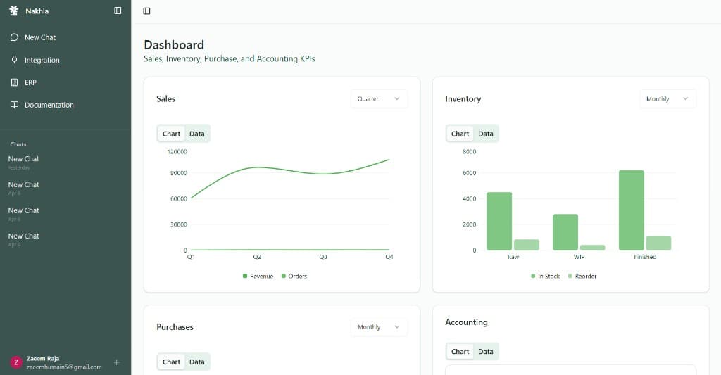 Nakhla dashboard: sales, inventory, purchasing, and financial performance